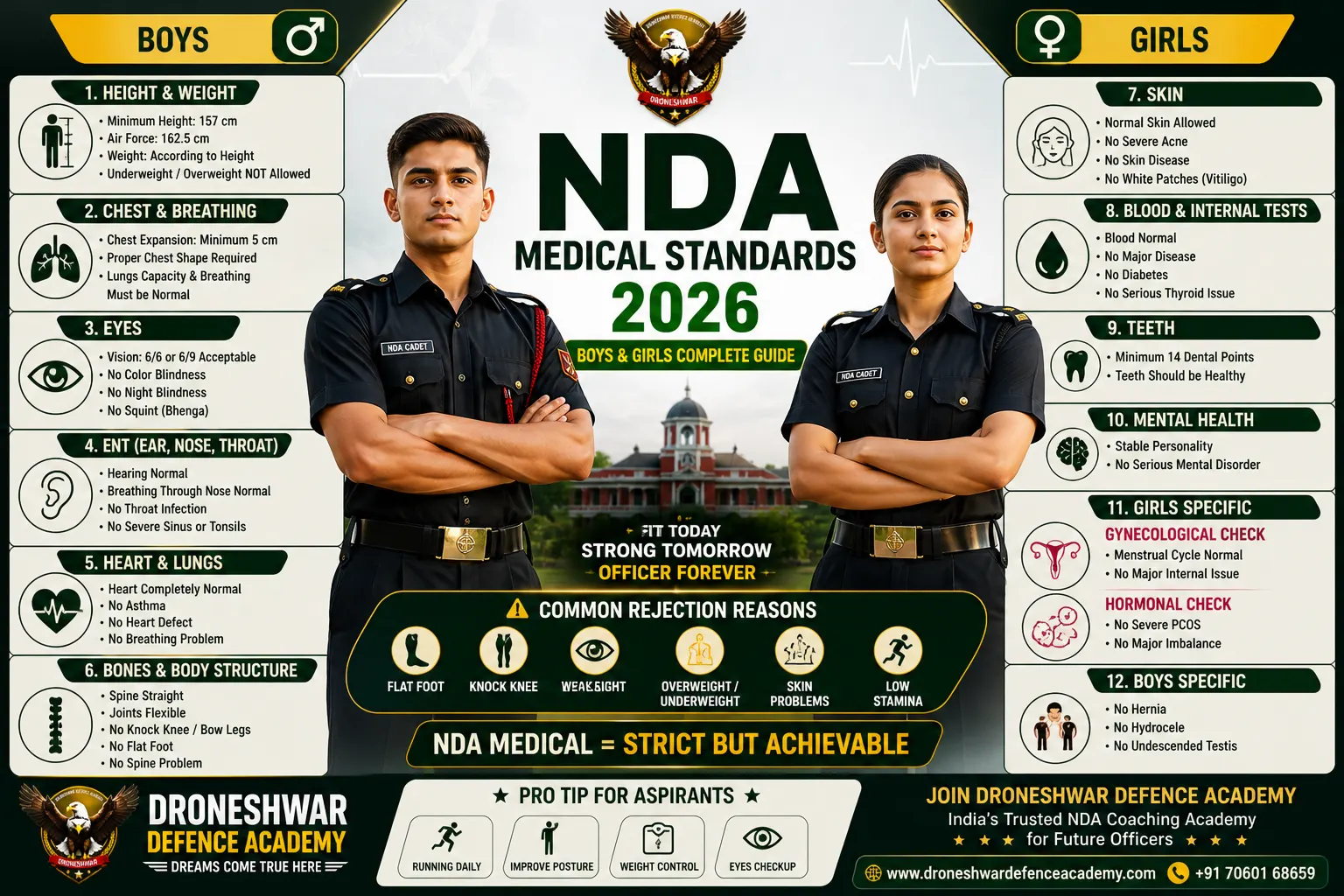 NDA Eligibility 2026